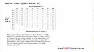 How to fix High Delta T flowing through an Air Conditioner [upl. by Arretahs]