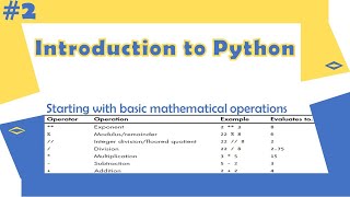 Python Tutorial  2Introduction to Python  Python for Beginners  Learnerea [upl. by Eiramllij]