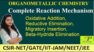 Complete Reaction Mechanism In Organometallic Chemistry for CSIRNET IITJAM GATE MSc BSc [upl. by Etennaej]