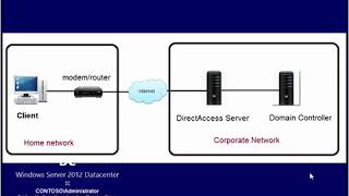 Configure DirectAccess on Windows Server 2012 [upl. by Monika]