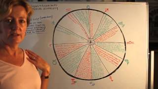 Medical Astrology Signs and Rulerships Part 1 [upl. by Hyacinth]