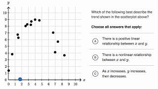 Scatterplots  Worked example  Praxis Core Math  Khan Academy [upl. by Eirojram297]