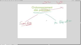 Ordonnancement des processus introduction  DARIJA [upl. by Harrie]