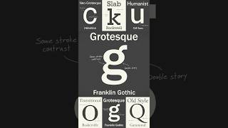 The Evolution of Sans Serif Fonts From Serif to Grotesque [upl. by Paolo]