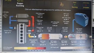 DIAGNOSTICS JPRO FORCED REGEN CUMMINS 2019 BUS 🔥🔥diagnostictroublecode diagnostictools reels [upl. by Andee]