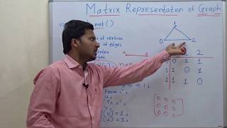 Code for Matrix Representation of Graph  Graph theory 3 [upl. by Joshia916]