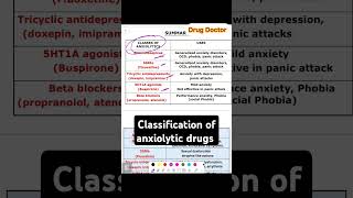 AnxietyAnti anxiety drugs Classification anxiolytics Pharmacology video drugdoctorpharmacology [upl. by Ulphi]