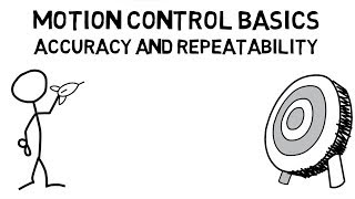 Motion Control Basics Accuracy and Repeatability [upl. by Artenak]