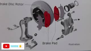 Reasons To Choose quotGenuinequot Parts Brake Pads [upl. by Anib664]