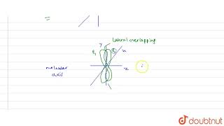 If the zaxis is the molecular axis then piMOs are formed by the overlap of i pz and pz ii [upl. by Eleni]