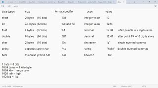 Data Types in C Programming Language  What are the Data Types in C  C datatypes in hindi [upl. by Joash]