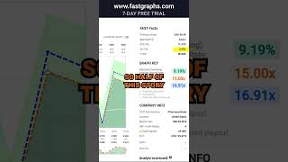 Bristol Myers Squibb Part 2 FAST Graphs Stock Analysis shorts [upl. by Antoine787]