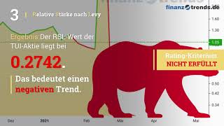 TUI Aktien Analyse [upl. by Ike]