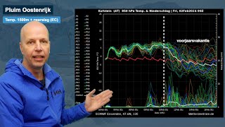 Uitgebreid weerbericht weersomslag komt eraan [upl. by Melicent]
