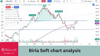 Birlasoft share analysis  birlasoft share breakout  birlasoft share price target [upl. by Annaoy]