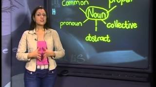 Parts Of Speech  English Lesson [upl. by Elvyn625]