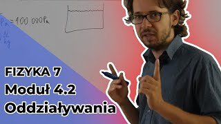 Fizyka 7 Moduł 42 Oddziaływania [upl. by Knah]