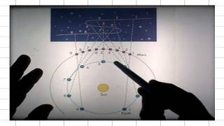 ASTR 1P01 CLIP 56 Epicycles Retrograde Motions in the Geocentric and Heliocentric Models [upl. by Himelman]