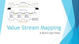 Beginning Engineers Value Stream Mapping [upl. by Bonnette]