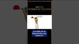 INDITEX MODELO DE NEGOCIO [upl. by Nofpets727]