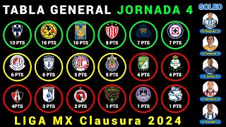 TABLA GENERAL Jornada 4 LIGA MX CLAUSURA 2024  Resultados  Posiciones  Goleo  PRÓXIMOS PARTIDOS [upl. by Ihana146]