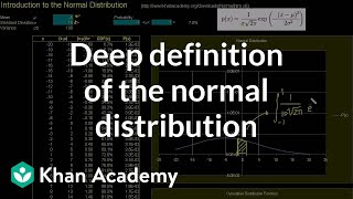 Introduction to the normal distribution  Probability and Statistics  Khan Academy [upl. by Cooper]