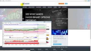 Binary Option Scalper Trading Strategies On Nadex [upl. by Vahe73]