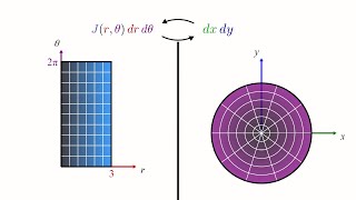 Change of Variables and the Jacobian [upl. by Grenville]