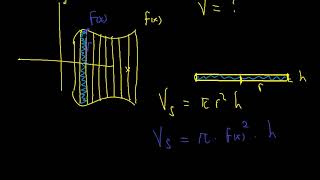 İntegral ile Dönel Cisimlerin Hacim Hesabı İspatı [upl. by Shina823]