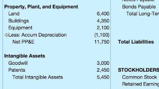 How To Do A Balance Sheet [upl. by Nasah]