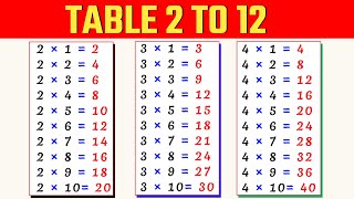 Table 2 se 12 tak  pahada 2 to 12  2 to 12 Table in English  table 2 to 12 write [upl. by Trixi647]