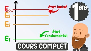 Modèles ondulatoire et particulaire de la lumière  cours de première spé de physique chimie [upl. by Conn608]