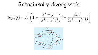 ROTACIONAL Y DIVERGENCIA DE UN CAMPO VECTORIAL BIDIMENSIONAL [upl. by Intisar]