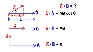 Physics 1  Vectors 12 of 21 Product Of Vectors Dot Product [upl. by Siryt145]