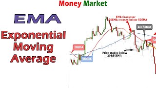 What is EMA  Exponential Moving Average  Tamil  Money Market [upl. by Enixam]