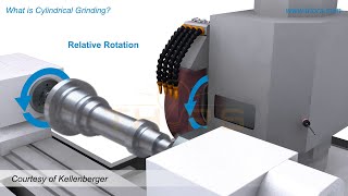 What Is Cylindrical Grinding  THORS Cylindrical Grinding Video Series 1 Preview [upl. by Johppa736]