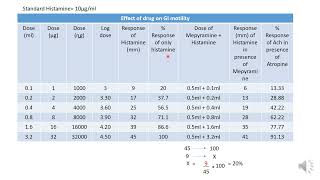 Determination of agonist and antagonist effect of drug using isolated guinea pig ileum [upl. by Anifesoj]