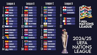 2024  2025 UEFA Nations League All League  A B C D [upl. by Ogirdor769]