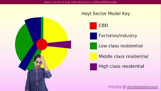 Urban Geography Models  Concentric Zone Theory Hoyt Sector Model  UGC Geography  IAS Geography [upl. by Lynad]