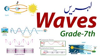 Waves Grade 7th  Introduction of Waves  Types of Waves  Transverse Waves  Longitudinal Wave [upl. by Paz]