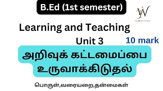 Learning and Teaching unit 3bed 1st semesterbedTeaching world 🌍 [upl. by Molly]