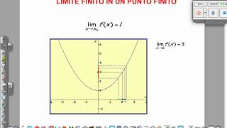 Definizione di limite finito in un punto finito [upl. by Hahsi]