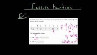 Inverse Functions Evaluations [upl. by Aehsat904]