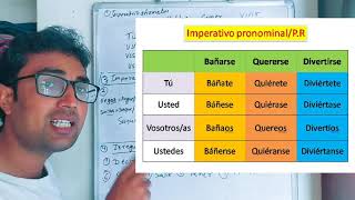 Learn Spanish through Hindi Day 40 । El imperativo afirmativo । Imperative in Spanish [upl. by Towers]