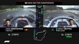 Verstappen And Bottas Qualifying Laps Compared  2019 Hungarian Grand Prix [upl. by Entirb]