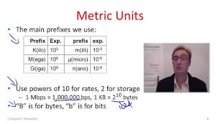 Computer Networks 2 1 Physical Layer Overview YouTube 360p [upl. by Adnek226]