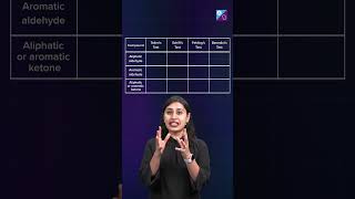 Practical Organic Chemistry  JEE Main 2024  Nitika maam [upl. by Sokim]