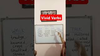 Vivid Verbs english englishgrammar learnenglish speakenglish spokenenglish shorts [upl. by Yralih166]