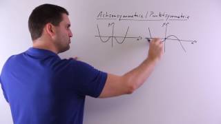 AchsenPunktsymmetrie Graphische Übersicht  Mathe by Daniel Jung [upl. by Jaal752]