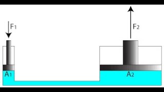 Pascals law  pressure in liquid is constant liquid pressure is constant [upl. by Ihcas]